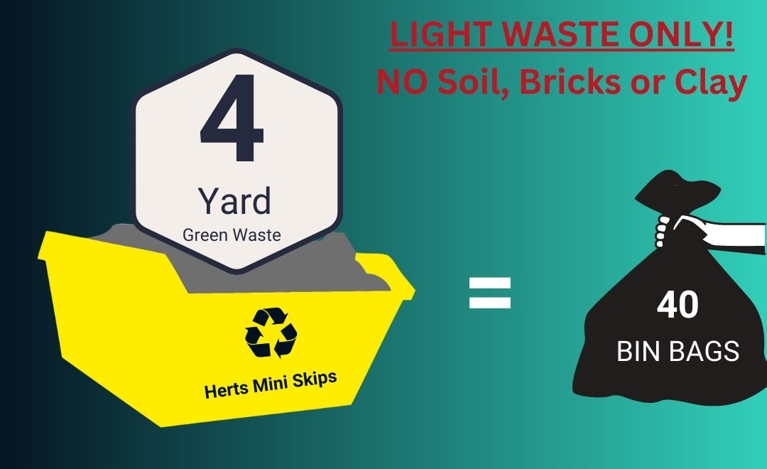 An illustration of a typical skip with the words "4 yard" and a rubbish bag showing equivalent to 40 bin bags.