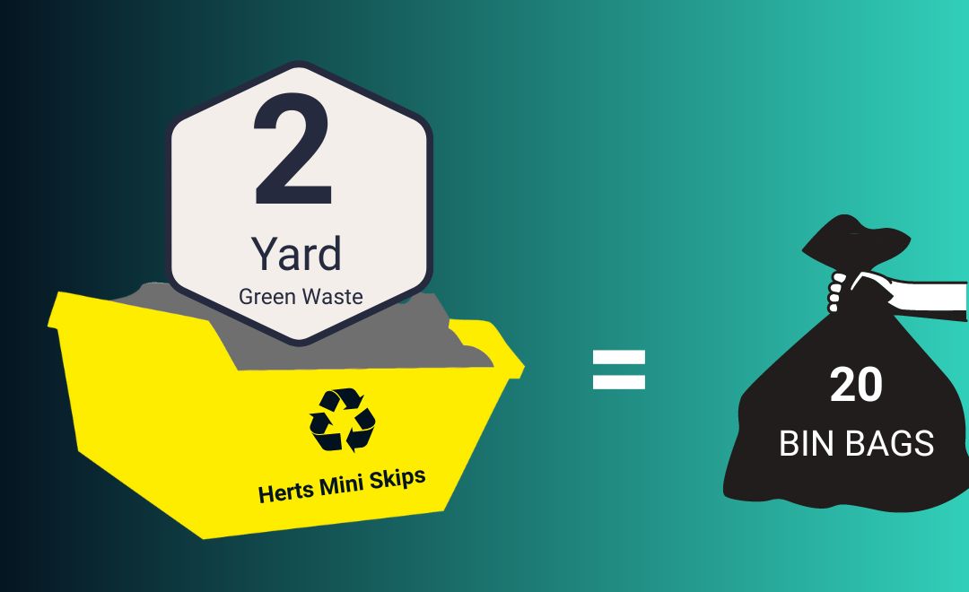 An illustration of a typical skip with the words "2 yard" and a rubbish bag showing equivalent to 20 bin bags.